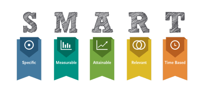 SMART goals
