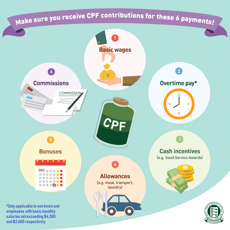 Infographic of important CPF contributions