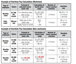 Example calculations for overtime pay