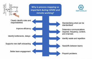 process mapping