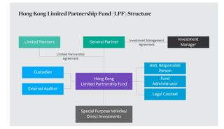 lpf structure