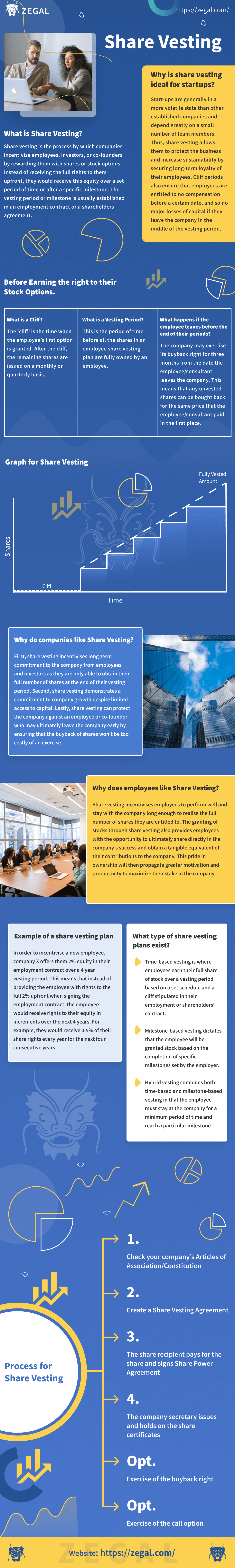 share-vesting-infographic