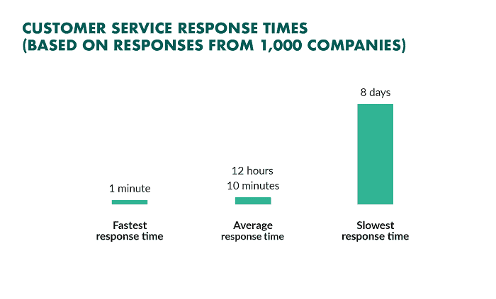 customer service