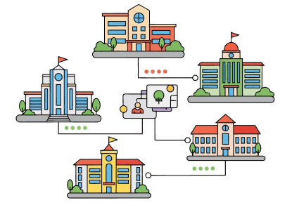 Multi-Campus Management