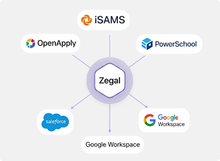 Seamless Integration, Built for Scale